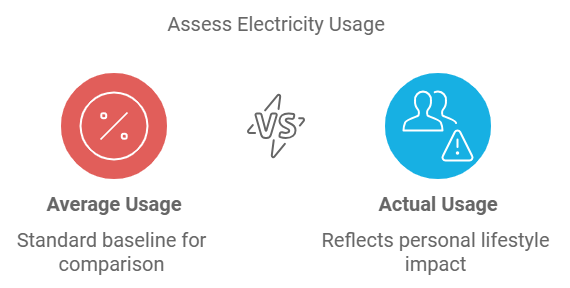 access electricity usage