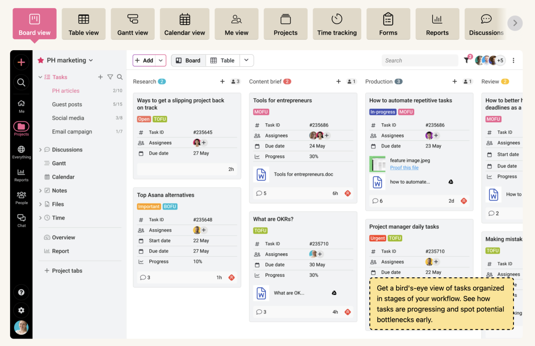 Proofhub software for ecologists